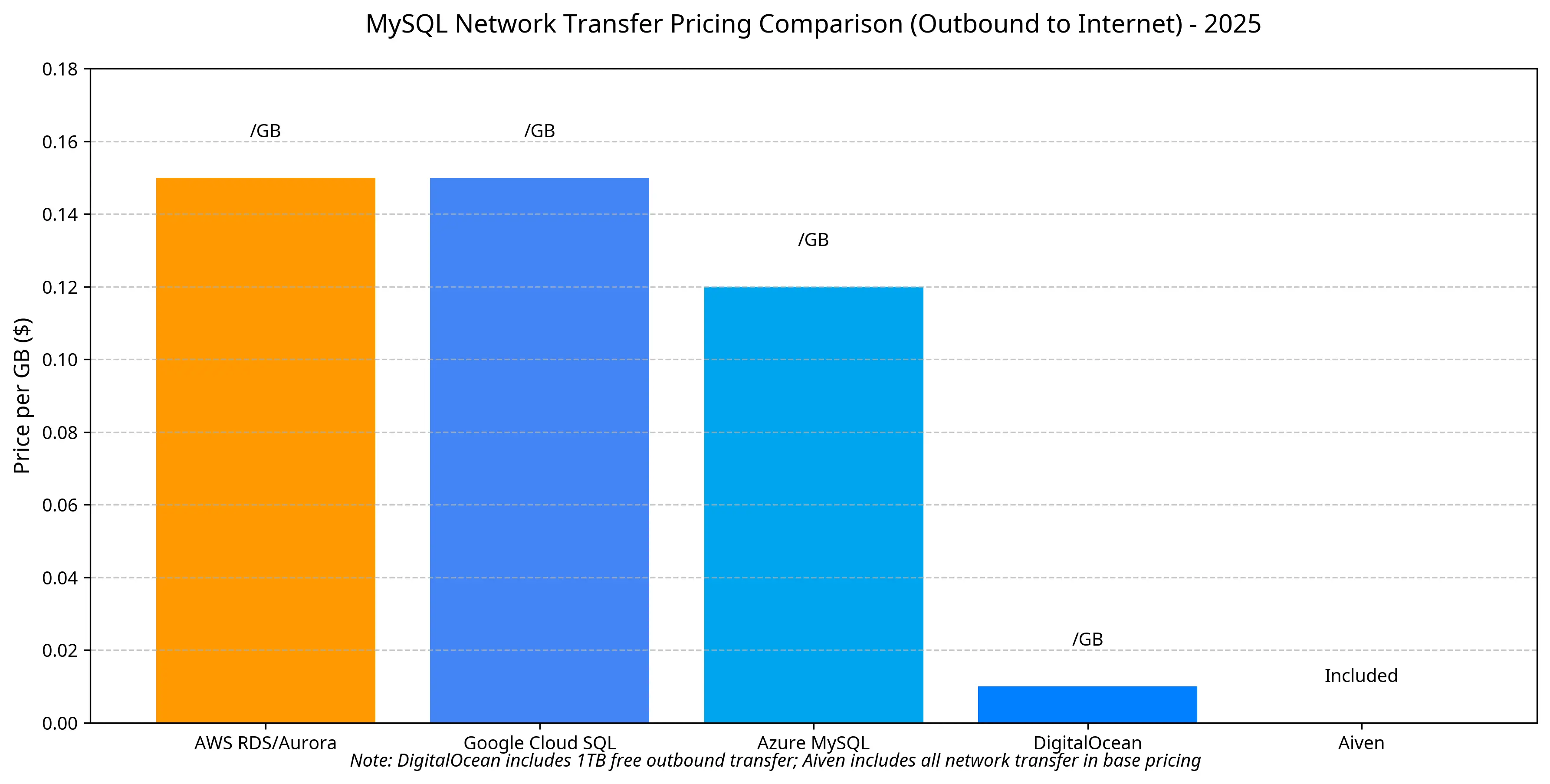 network_transfer_pricing_chart